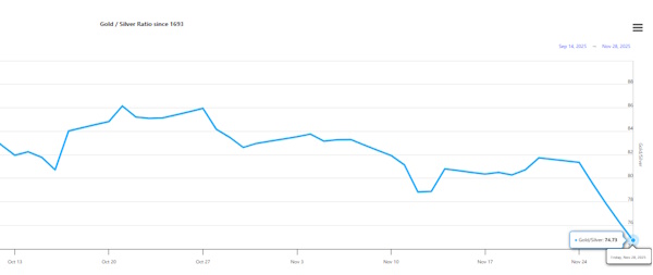 Сырьевые рынки внимательно следят за треком мирных переговоров